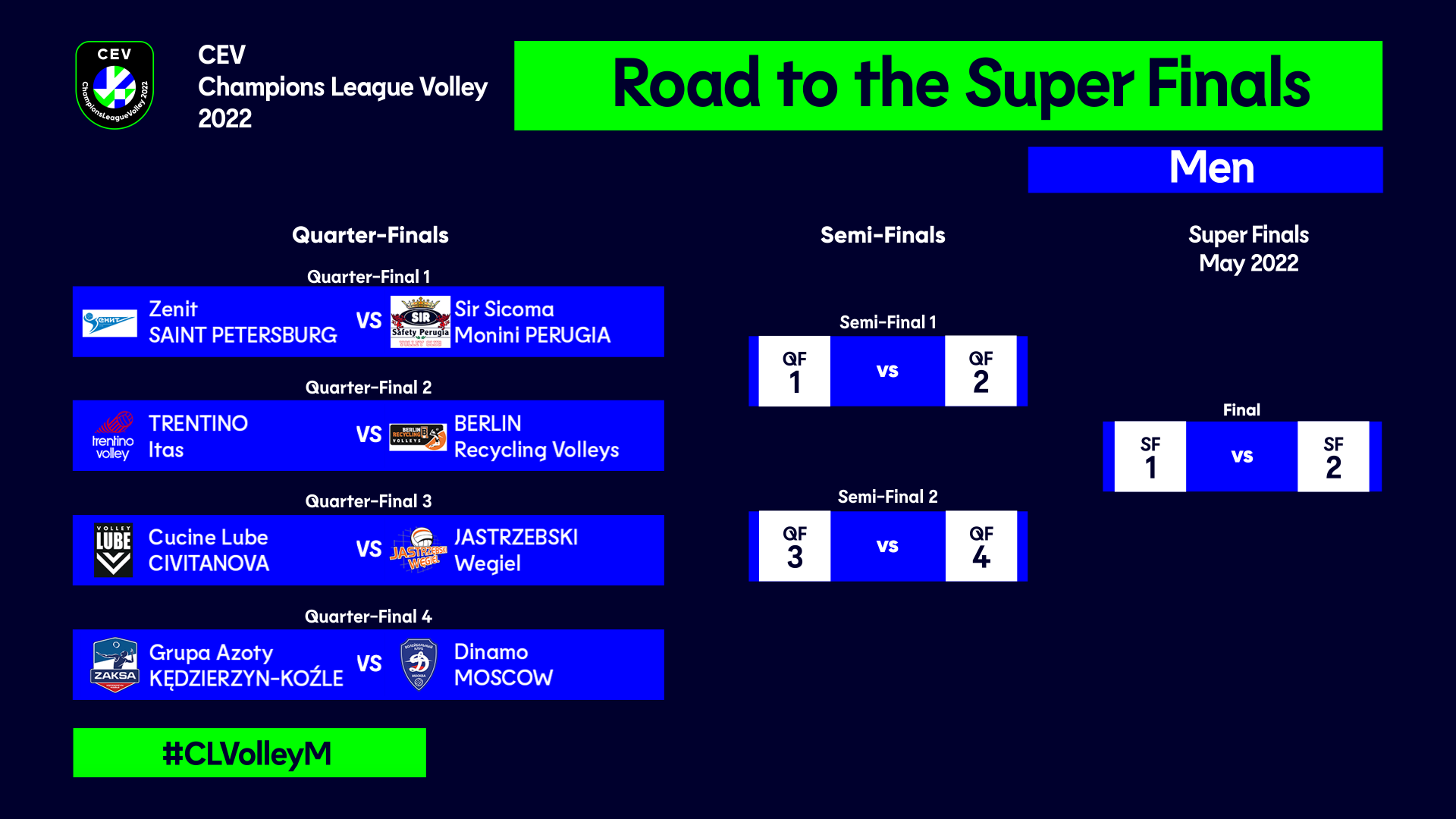 CEV Champions League Volley 2022 QuarterFinals Matchups Confirmed
